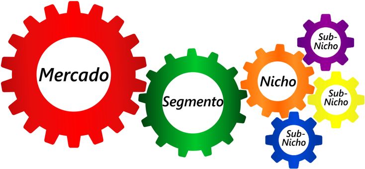¿Cómo elegir nicho de mercado?