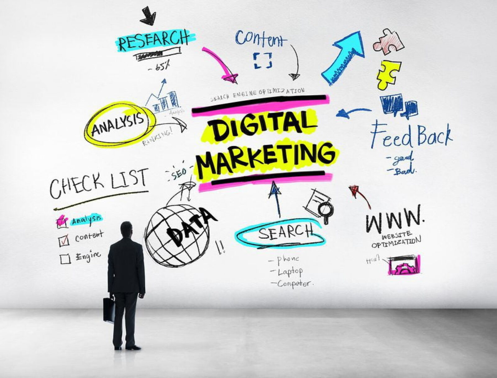 Cómo crear una estrategia de marketing digital